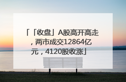 「收盘」A股高开高走，两市成交12864亿元，4120股收涨